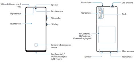 Expand Storage On Samsung S20 FE: I.